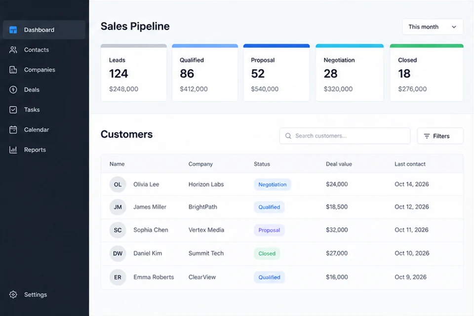 Satış ve müşteri yönetimi CRM paneli