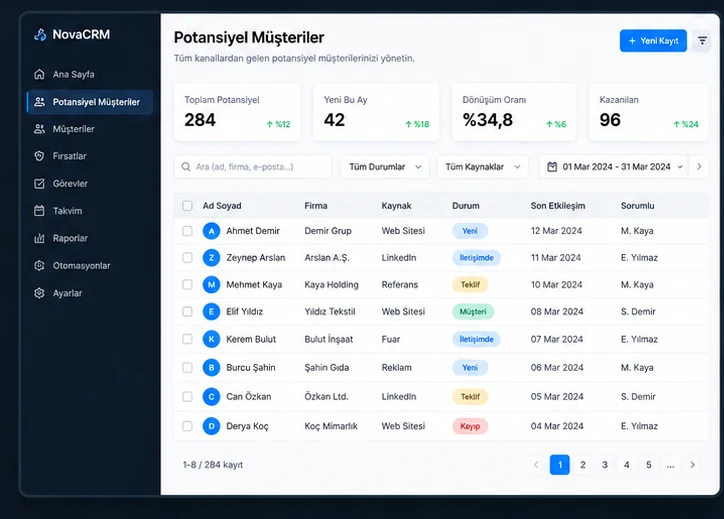 Nova CRM müşteri yönetimi paneli